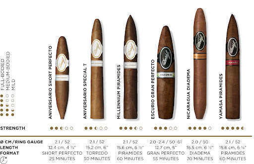 Davidoff 6 Cigar Gift Selection Figurado Sampler